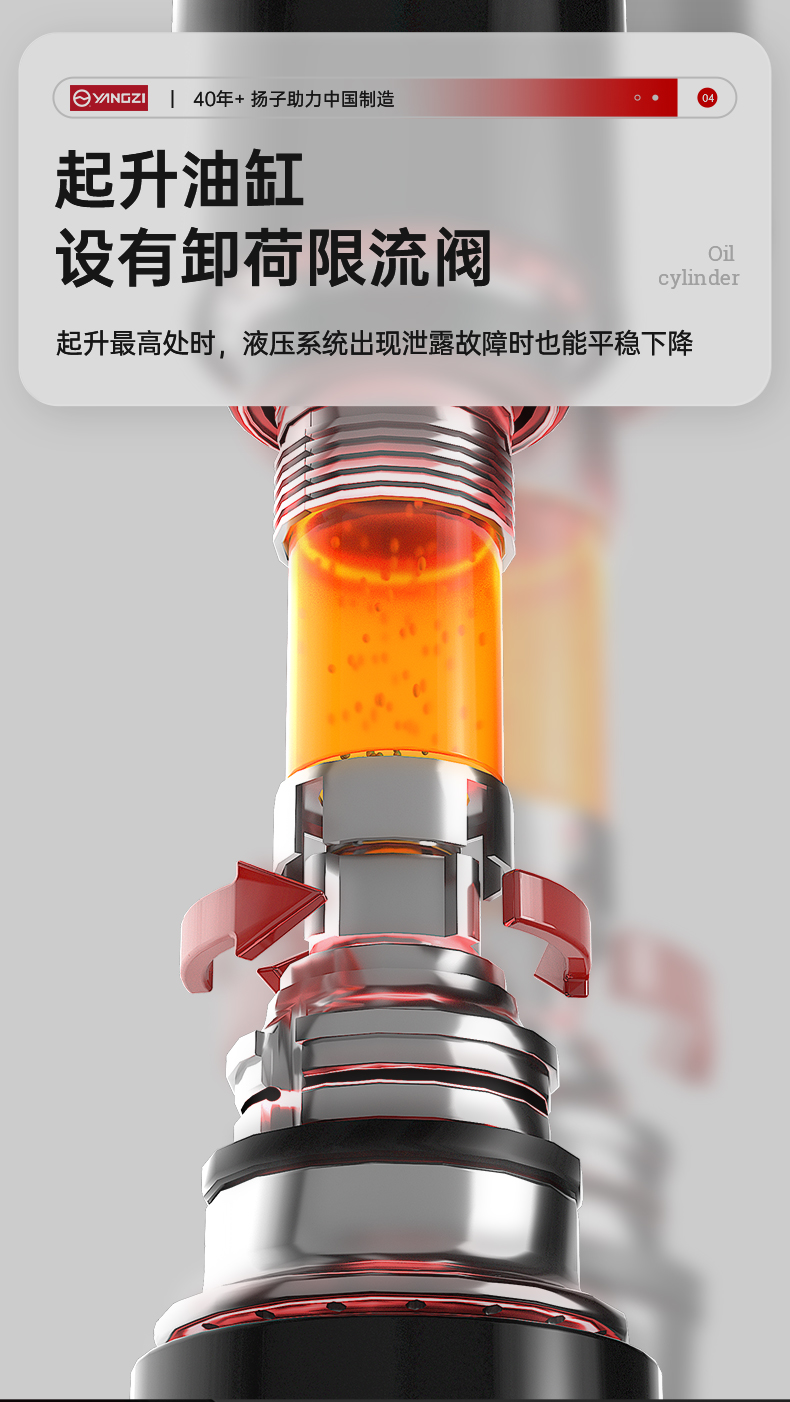 平臺車(chē)詳情1_07.jpg